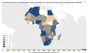 Africa: International reserves