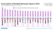 US Distilled Spirits Market