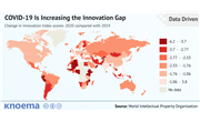 WIPO | COVID-19 is Increasing Innovation Gap