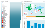 Global Dynamism Index (GDI)