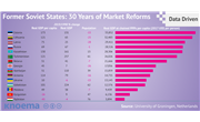 30 Years of Reforms in Former USSR: Is the Market Economy Helping?