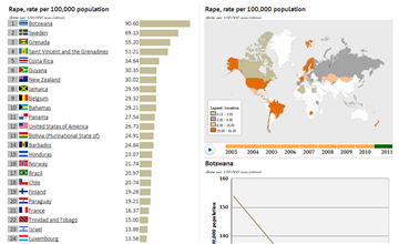 Rape, rate per 100,000 population knoema.com