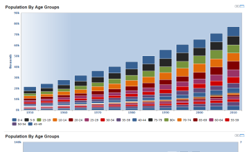 Egypt Population By Age Groups Egypt Data Portal   Auuqvy X2 