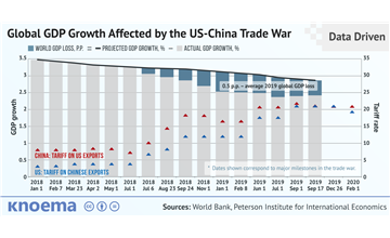 US-China Trade War Global Impact