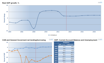 Zimbabwe Economic Outlook - Zimbabwe Data Portal