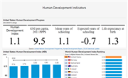 Human Development Measures