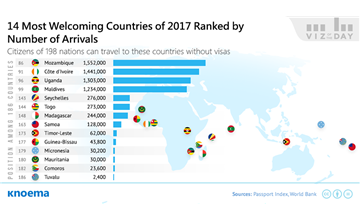 The Most Welcoming Countries