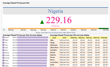 Mileage Chart In Nigeria Pdf