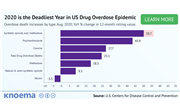 US | 2020 is the Deadliest Year in US Drug Overdose Epidemic