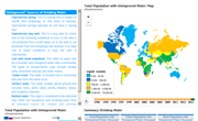 Access to Drinking Water and Sanitation Around the World
