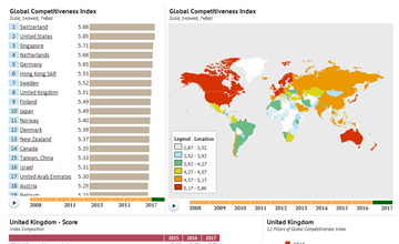 global competitiveness knoema