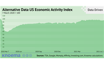 Knoema | Alternative Data US Economic Activity Index