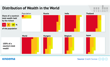 Inequality of Global Wealth - knoema.com