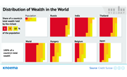 Inequality of Global Wealth
