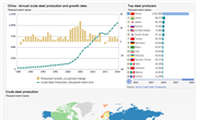 World Steel Production and Prices
