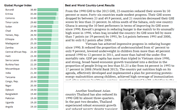 Global Hunger Index Report, 2013 