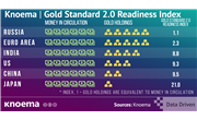 Knoema | Gold Standard 2.0 Readiness Index