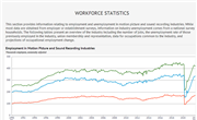 U.S. Motion Picture Industry Labor Statistics