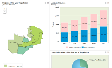 Total Population Forecast - Zambia Data Portal