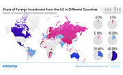 The Global Influence of the United States: A Foreign Investment View