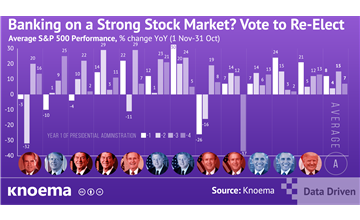 Banking on a Strong Stock Market? Vote to Re-Elect
