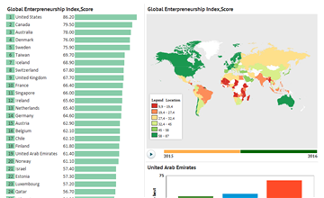 ardour global indexes