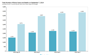 Total Number of Ebola Cases and Deaths on September 7, 2014