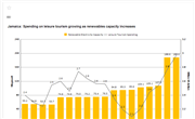 Jamaica: Biofuels and Tourism Statistics