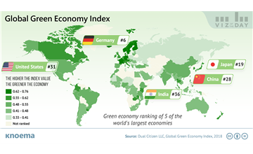 Global Green Economy Index, 2018