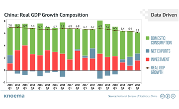 China: Negative GDP Growth for First Time in 44 Years | The Latest Official Statistics