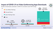 42matters | Impact of COVID-19 on Video Conferencing Apps Downloads