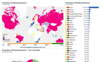 World Mineral Production | In Focus