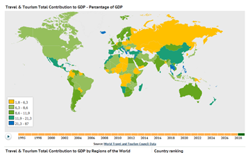 Global Travel & Tourism Industry Statistics