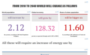 Outlook for Energy Report up to 2040