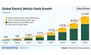 Global Automotive Industry Overview | Data and Analysis