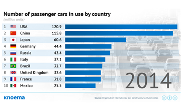 The World's Top Car-Owning Countries