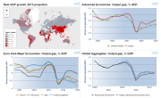 Global Outlook, Output gap in percent of potential GDP