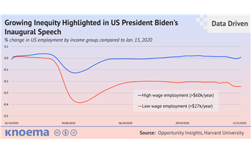 Growing Inequity Highlighted in US President Biden's Inaugural Speech