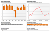 United Kingdom Short Term Economic Profile: Real Sector