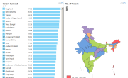 India Election 2014 Voters Turnout