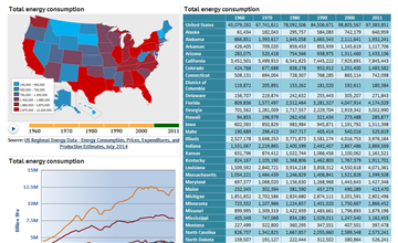 US Regional Energy Statistics