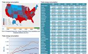 US Regional Energy Statistics
