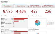 Ebola Statistical Report, 2015