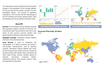 International Financial Statistics (IFS)