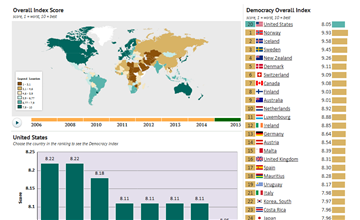 Democracy Index - knoema.com