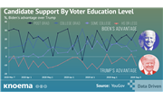US Election Wildcard: Education