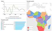 Population growth rate in Africa
