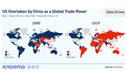 Global Economic Trends: US Overtaken by China as a Global Trade Power