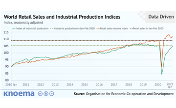 June 2023 Showing Index Results: Buyer Foot Traffic Declines Slightly,  Deviating from Seasonal Trends