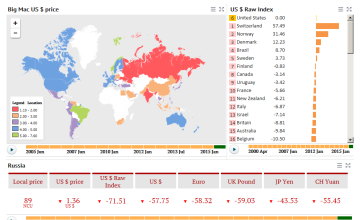 big mac index us cities